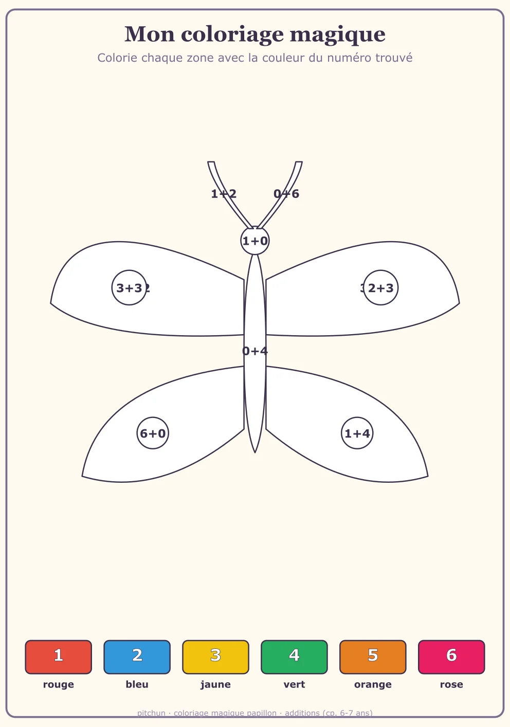 Coloriage magique papillon avec additions