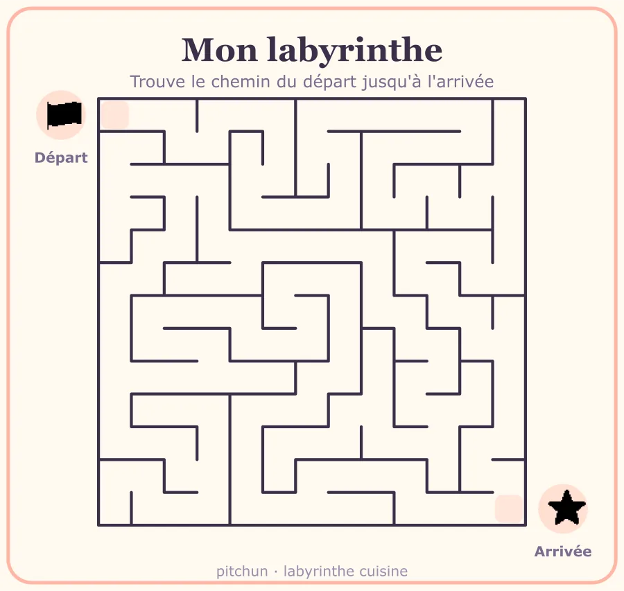 Exemple de labyrinthe cuisine à imprimer