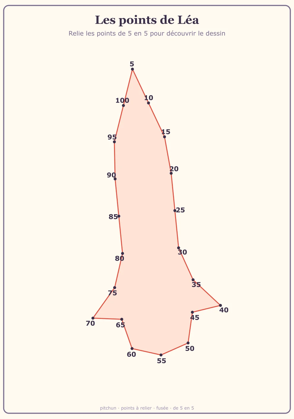 Points à relier CE2