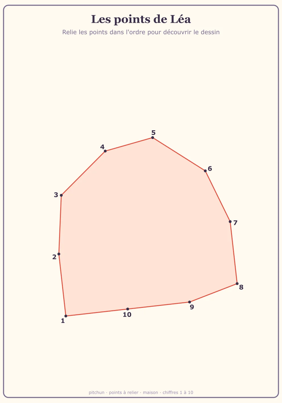 Points à relier Maison