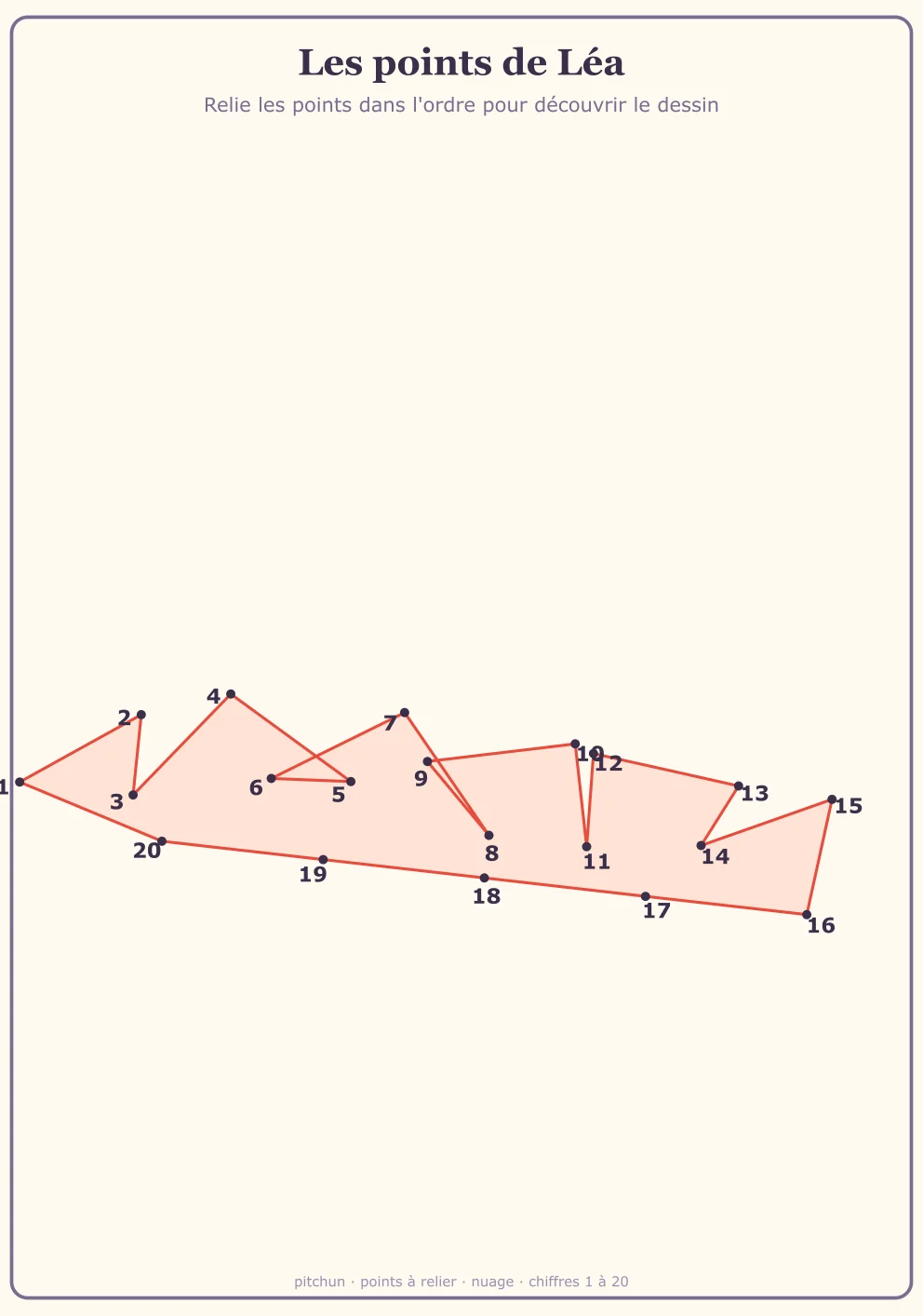 Points à relier Nuage