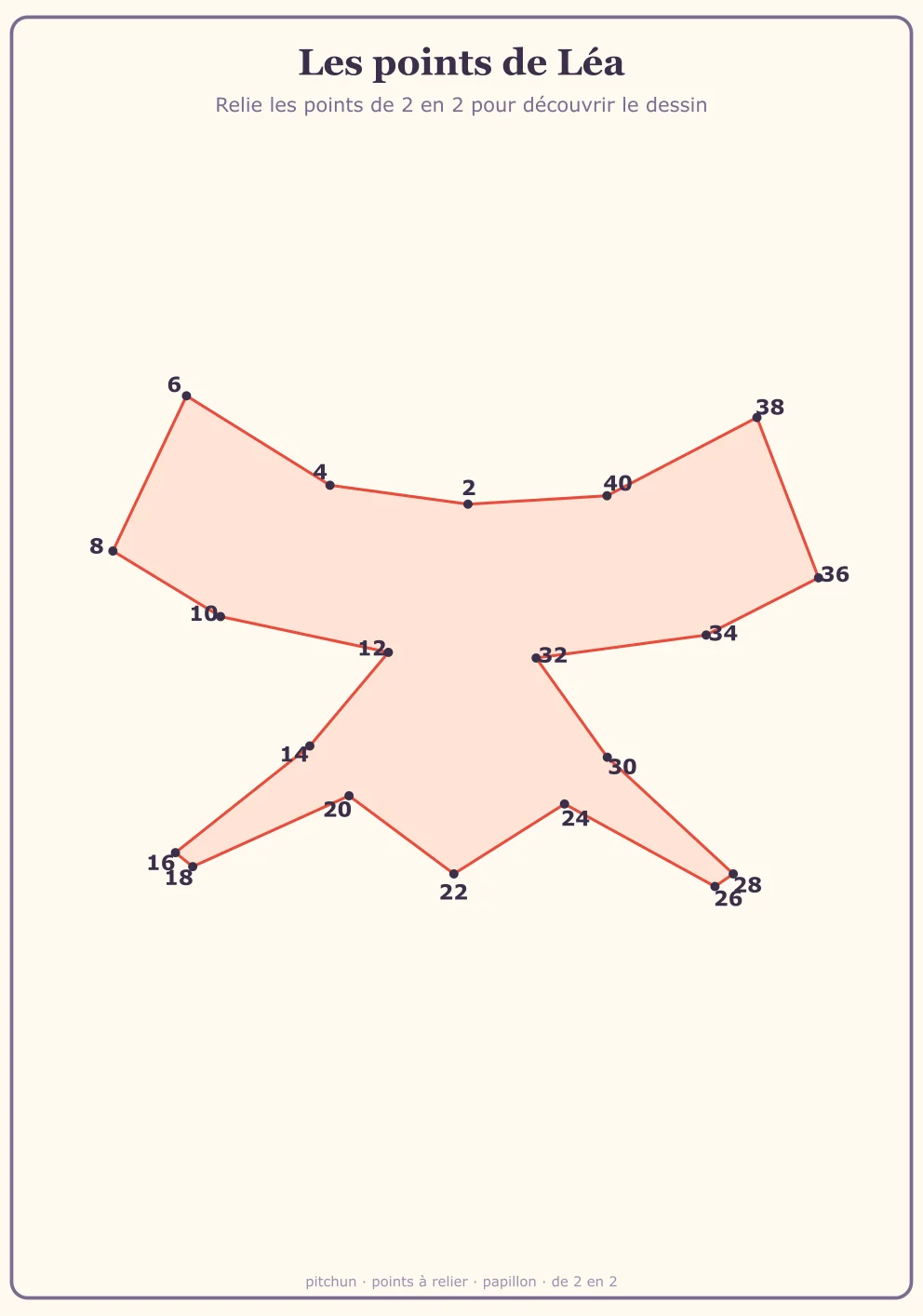 Points à relier papillon